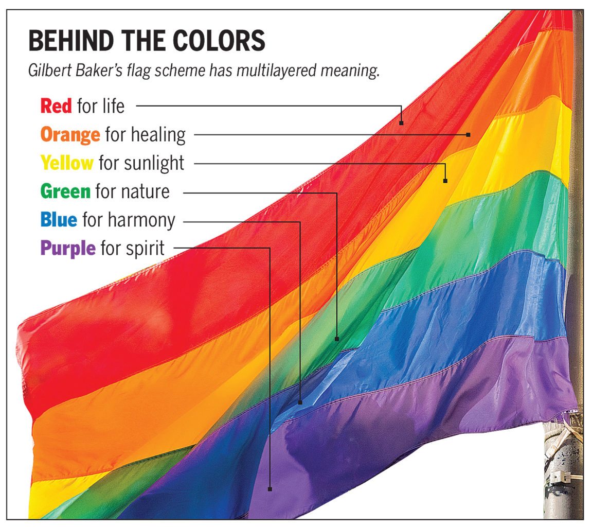 what colors are in the gay pride rainbow